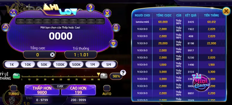 Tuyệt Chiêu Dự Đoán Sảnh Game Nhanh Hilo Tại VaoBet Thu Lợi Nhu Kahn Khủng