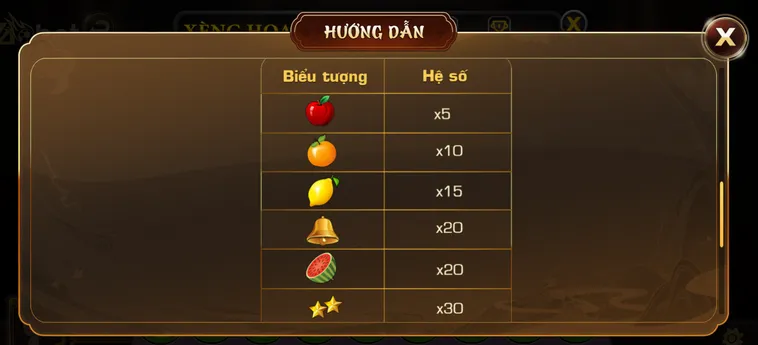 Cẩm Nang Săn Hệ Số Nhân Khủng Tại Slot Game Xèng Hoa Quả Tại VaoBet